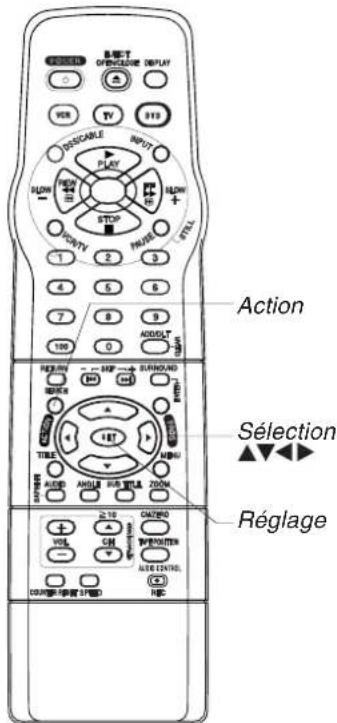PANASONIC PVD4742K - Selection du type d'écran - 2