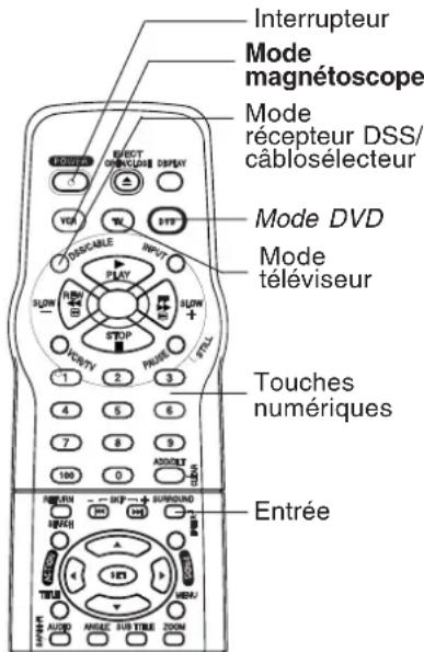 PANASONIC PVD4742K - Nota - 1