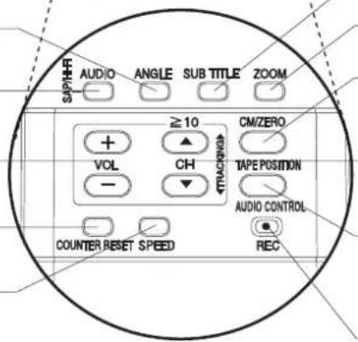 PANASONIC PVD4742K - Telecommande - 2