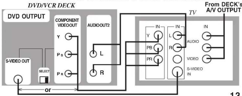 PANASONIC PVD4742K - Note The picture will not be displayed if the SELECT SW is not set to the correct video output. - 1