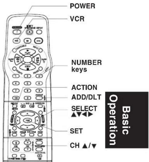 PANASONIC PVD4742K - VCR's Output Channel - 6