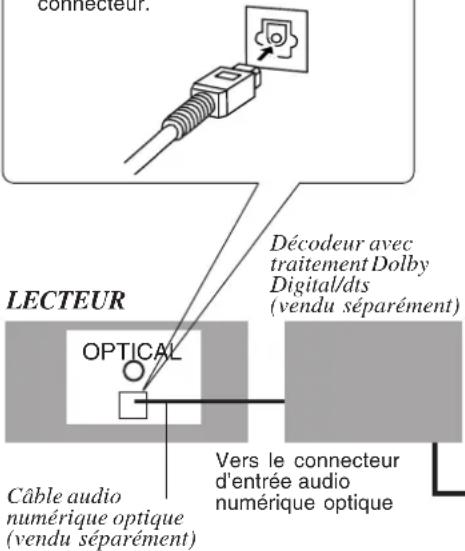 PANASONIC PVD4742K - Remarque sur le raccordement d'un cable optique numérique (vendu séparation) - 1