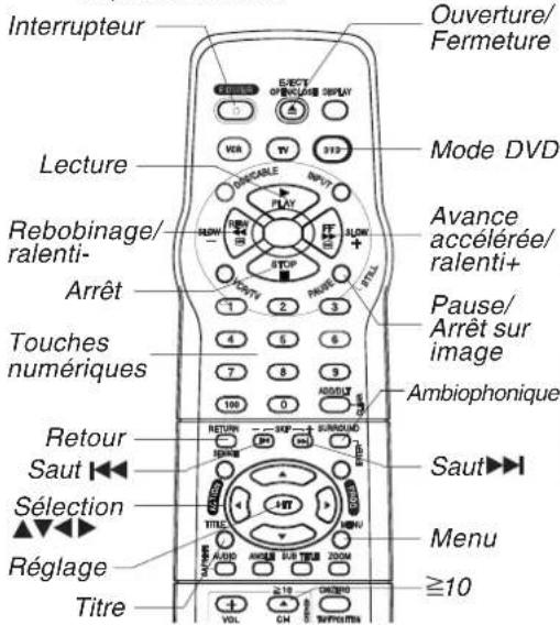 PANASONIC PVD4742K - Listedes préparatifs - 1