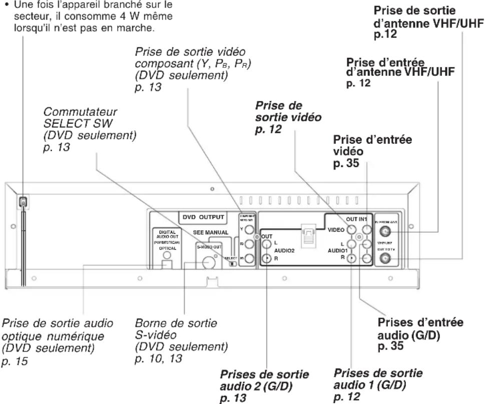 PANASONIC PVD4742K - Prise d'alimentation c.a. - 1
