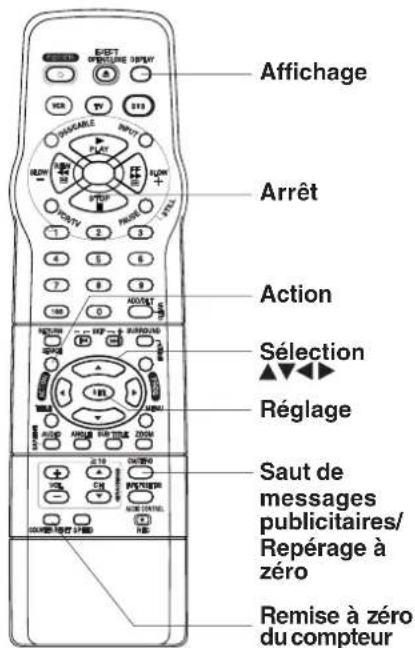 PANASONIC PVD4742K - Reperage à zéro - 3