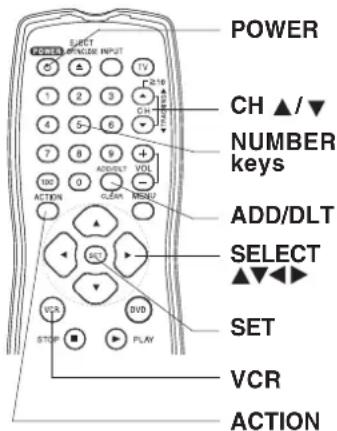 PANASONIC PVD4733SK - VCR's Output Channel - 2