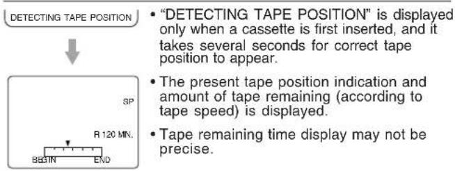 PANASONIC PVD4733SK - Tape Position and Tape Status Feature - 1