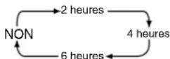 PANASONIC PVD4733SK - Coupure automatique du contact - 3