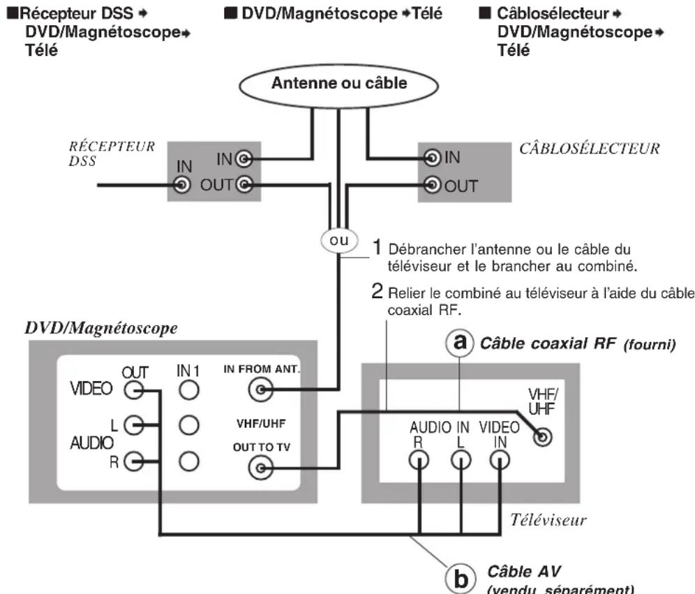 PANASONIC PVD4733SK - Raccordements de base - 1