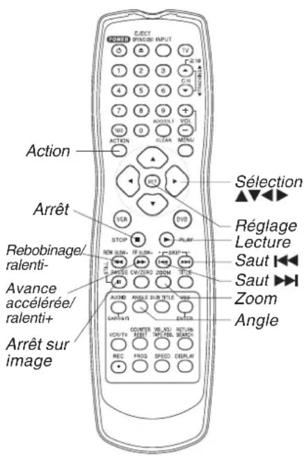 PANASONIC PVD4733SK - REPRISE DISQUE - 2