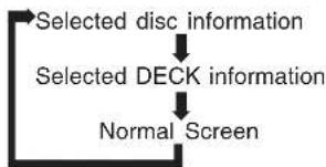 PANASONIC PVD4733SK - Press DISPLAY\* in Play or Stop mode to display "On-Screen Displays." - 1