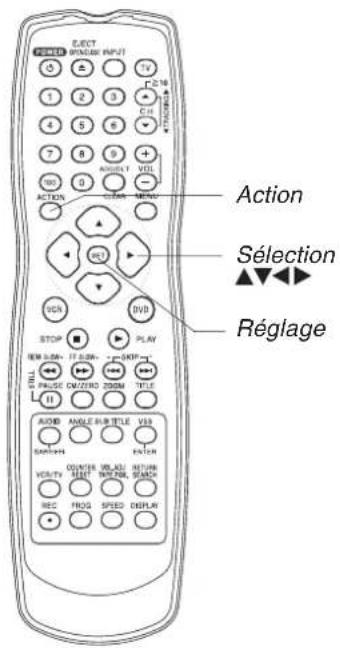 PANASONIC PVD4733SK - Sélection du type d'écran - 2