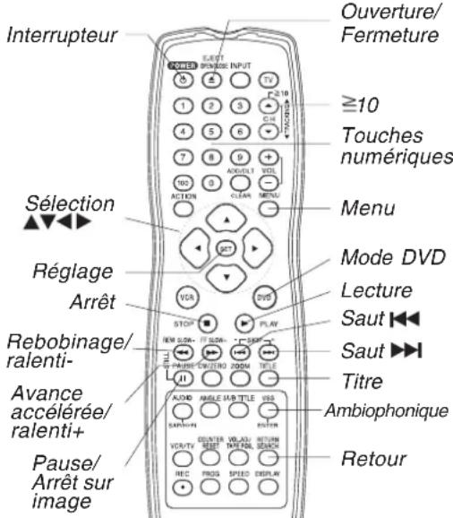PANASONIC PVD4733SK - Liste des préparatifs - 1