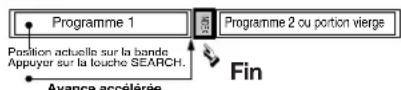 PANASONIC PVD4733SK - cherche de fin de programme - 2