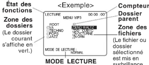 PANASONIC PVD4733SK - Lecture de fichiers MP3/JPEG - 1