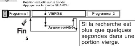 PANASONIC PVD4733SK - cherche de fin de programme - 4