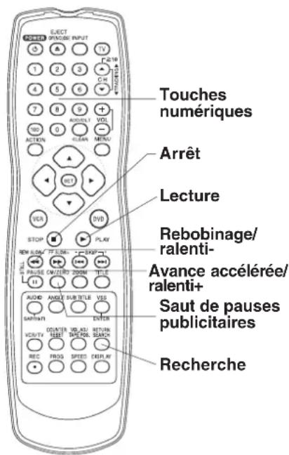 PANASONIC PVD4733SK - ■ Éjection automatique après lecture - 1