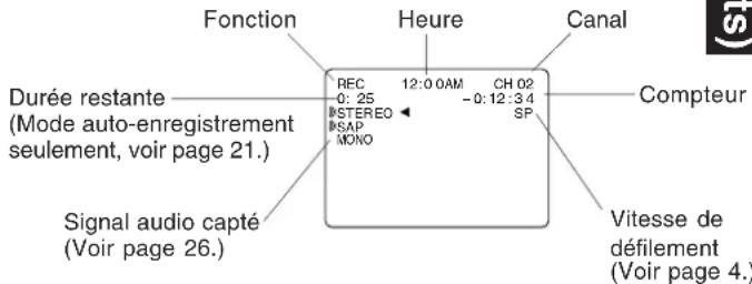 PANASONIC PVD4733SK - Affichage de l'état et de l'heure - 1