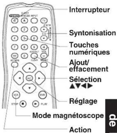 PANASONIC PVD4733SK - Réglage du canal de sortie - 6