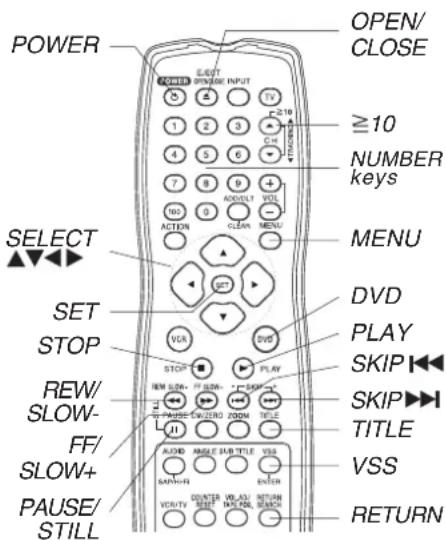 PANASONIC PVD4733SK - Ready Checklist - 1