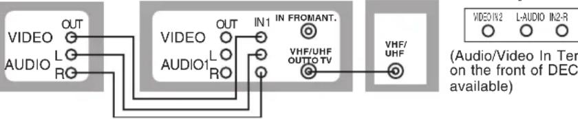 PANASONIC PVD4733SK - Connection - 1