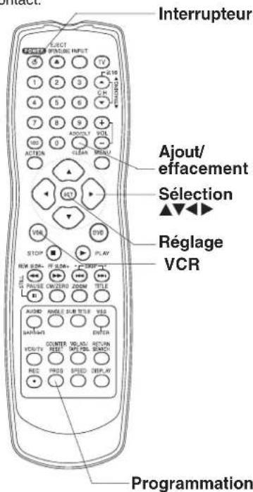PANASONIC PVD4733SK - Appuyer sur PROG\* pour appeler l'écran de programmation. - 4