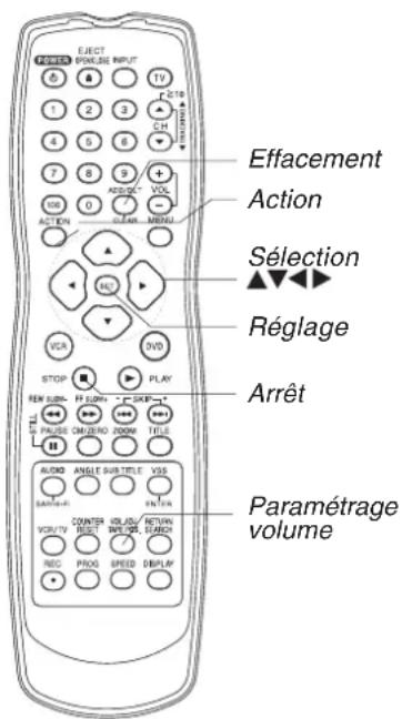 PANASONIC PVD4733SK - Lecture aléatoire (CD-Vidéo/CD) - 3