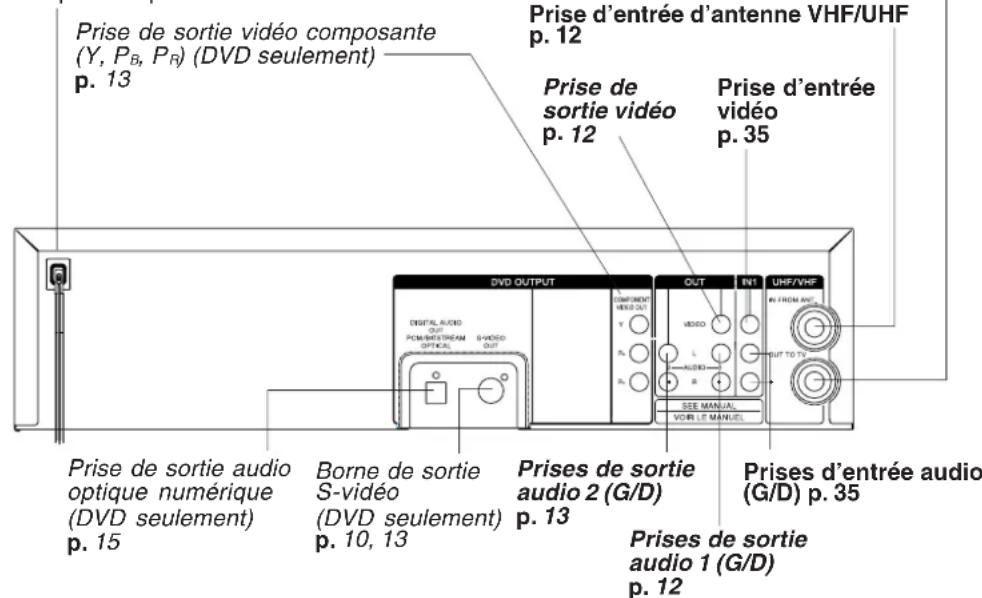 PANASONIC PVD4733SK - Prise d'alimentation c.a. - 1