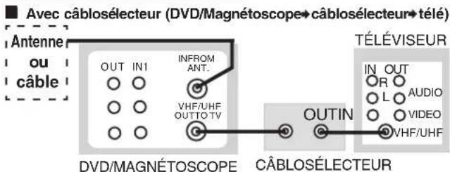 PANASONIC PVD4733SK - Note à l'intention de l'installateur du câble - 1