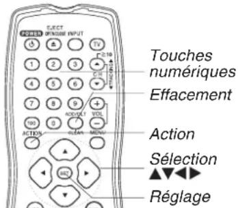 PANASONIC PVD4733SK - Liste des préparatifs - 1