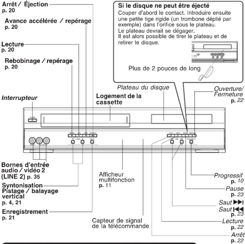 PANASONIC PVD4733SK - Panneau avant de l'appareil - 1