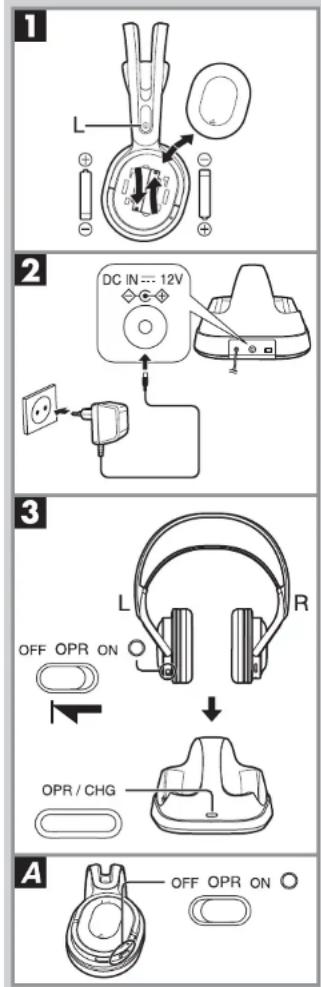 PANASONIC RPWF850 - Appareil - 1