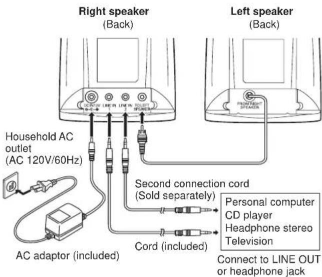 PANASONIC RPSP1000 - Connect as shown - 1