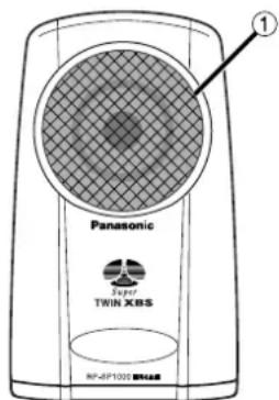 PANASONIC RPSP1000 - Emplacement des commandes - 1