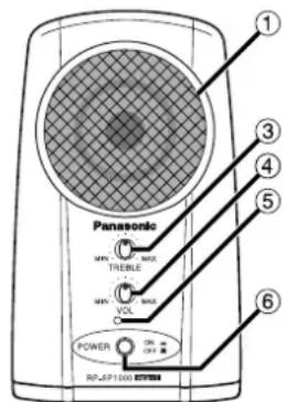 PANASONIC RPSP1000 - Emplacement des commandes - 3