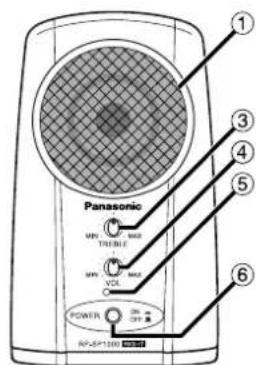 PANASONIC RPSP1000 - Right speaker - 1