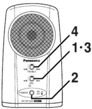 PANASONIC RPSP1000 - Note - 1