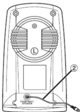 PANASONIC RPSP1000 - Emplacement des commandes - 2