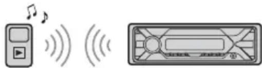 SONY DSXA416BT - Bocnpon3BeDeHne c yctpoiCTBa BLUETOOTH - 1