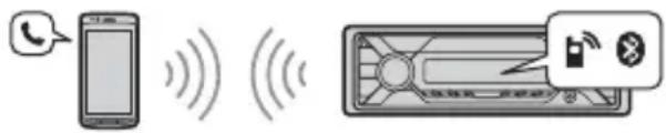 SONY DSXA416BT - Freisprechanrufe (nur über BLUETOOTH) - 1