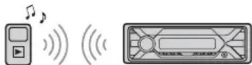 SONY DSXA416BT - Reproducción de un dispositivo BLUETOOTH - 1