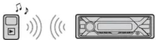 SONY DSXA416BT - Lecture d'un périphérique BLUETOOTH - 1