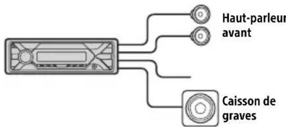SONY DSXA416BT - Raccordement aisé d'un caisson de graves - 1