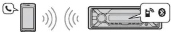 SONY DSXA416BT - CobepueHne TelefoHHoro 3BOHka BpeXnme 6ecnpoBODHOI raphHTypbl (ToJIbKO uepe3 BLUETOOTH) - 1