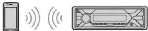 SONY DSXA416BT - Connecting with a paired BLUETOOTH device - 1