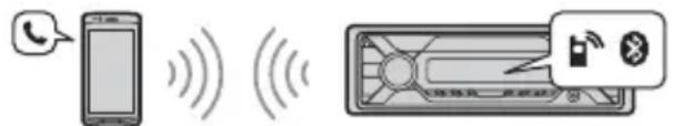 SONY DSXA416BT - Appel mains libres (via BLUETOOTH uniquement) - 1