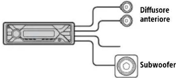 SONY DSXA416BT - Collegamento semplice del subwoofer - 1