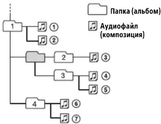SONY DSXA416BT - Popraok Bocnpon3BedeHna aydnofoaIIOB - 1