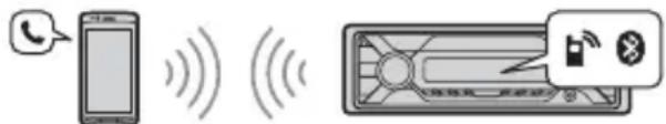 SONY DSXA416BT - Chiamate in vivavocate (escludivamente tramite BLUETOOTH) - 1
