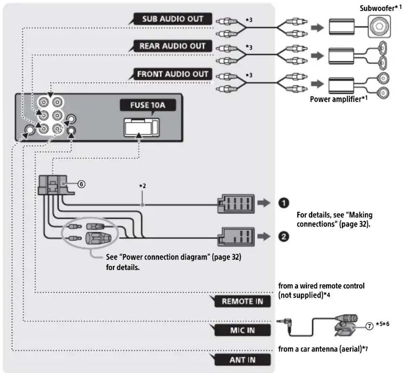 SONY DSXA416BT - Connection - 1